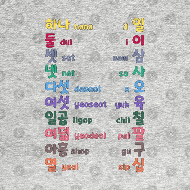 Korean Numbers 1-10 (Native Korean Numbers and Sino-Korean Numbers) by co-stars